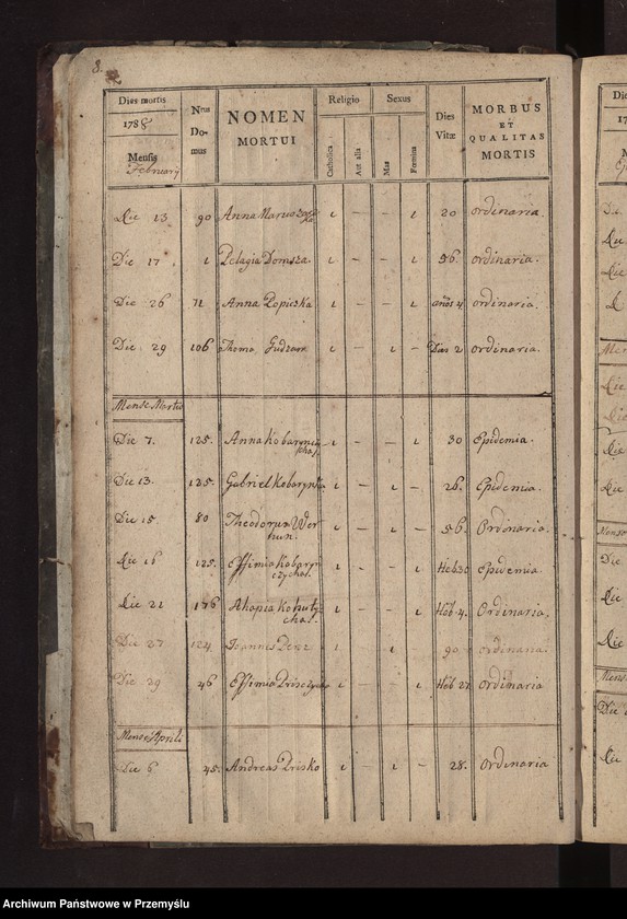 image.from.unit.number "Księga metrykalna zmarłych: Łazy, Duńkowice"