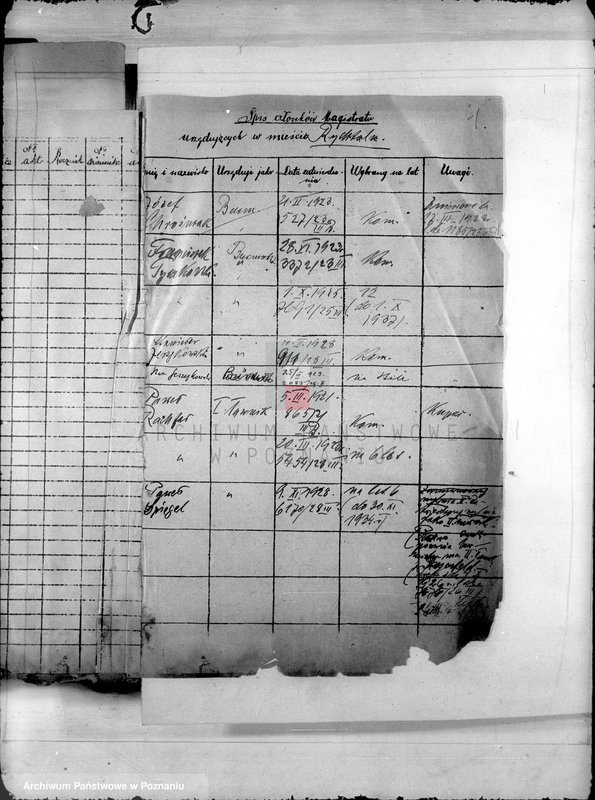 Obraz 5 z jednostki "Członkowie magistratu miasta Rychwał"