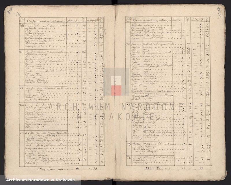 image.from.unit.number "Spisy ludności województwa krakowskiego z lat 1790-1791: I. Parafie powiatu ksiąskiego na lit. M-R"