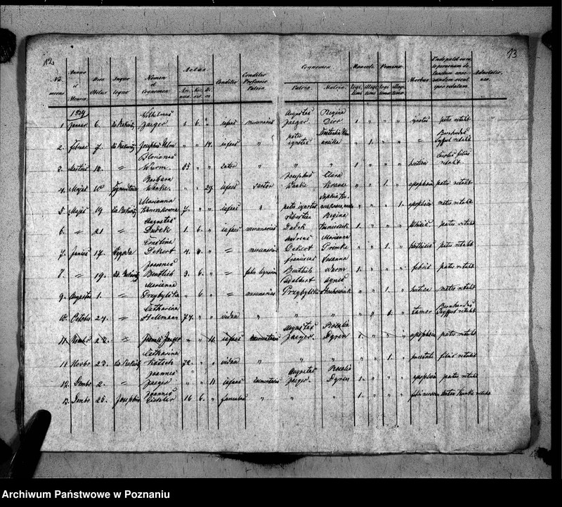 Obraz 10 z jednostki "Liber baptisatorum, copulatorum, mortuorum"