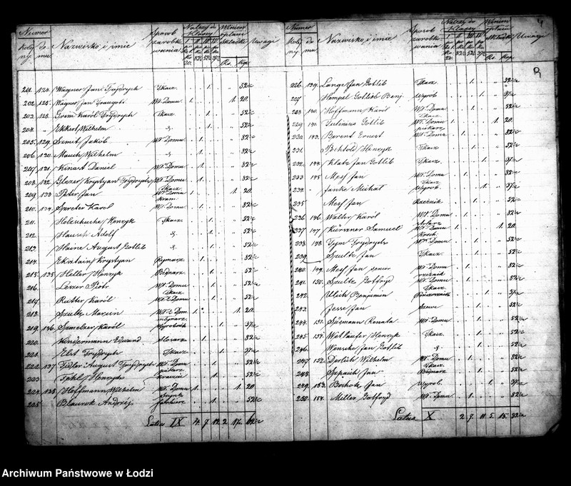 Obraz 13 z jednostki "Wykaz podatków podymnego dla szkoły elementarnej ewangelickiej"