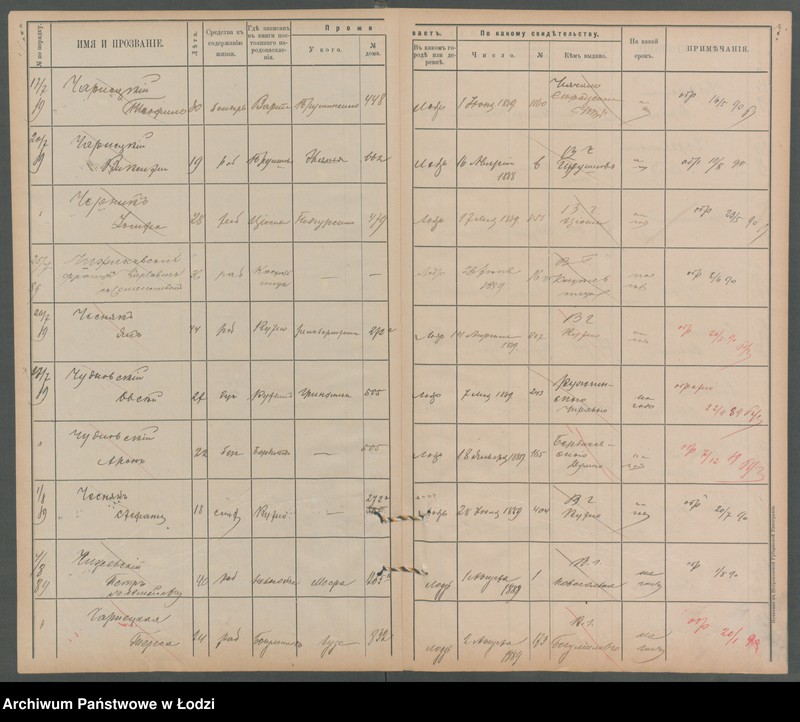 Obraz 5 z jednostki "[Księga ludności niestałej m. Łodzi lit. Cz]"