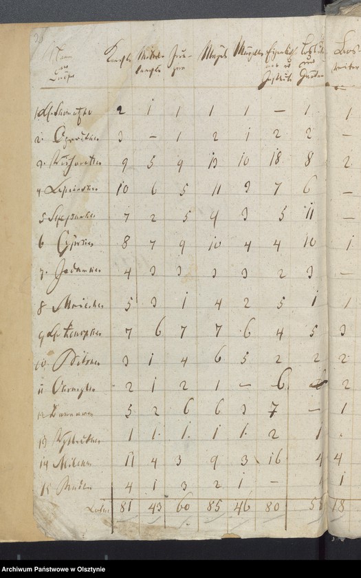 image.from.unit.number "Decems Consignation des Kirchspiels Milken"