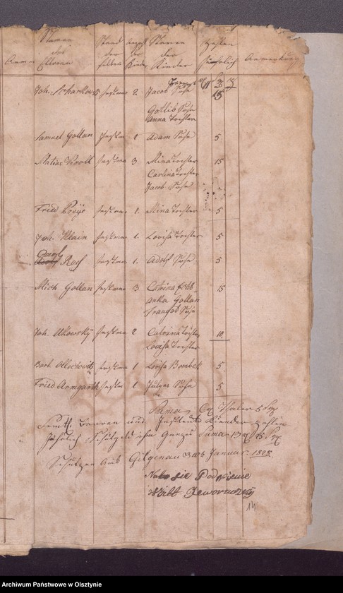 image.from.unit.number "Beläge zur Passenheimschen Schul-Cassen-Rechnung"