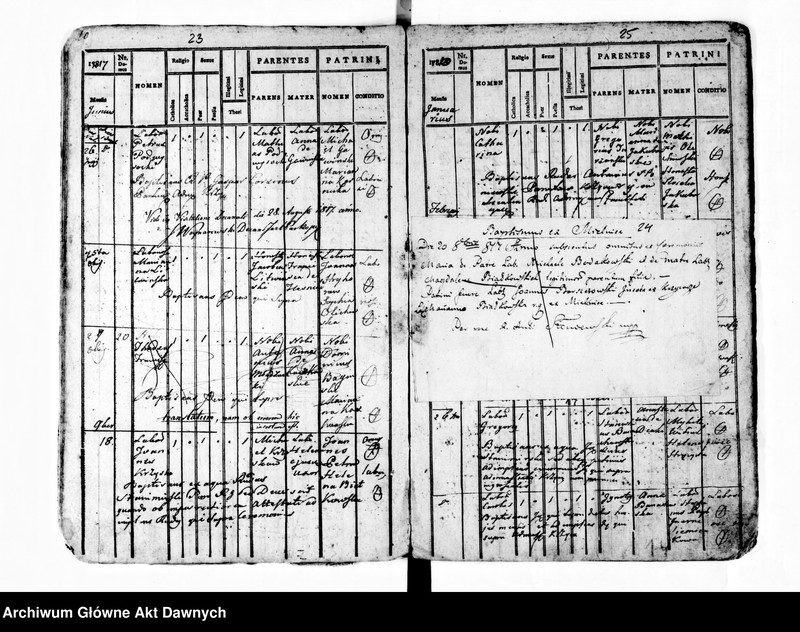 image.from.unit.number "Parafia: Mielnica. Dekanat: Borszczów. Księga metrykalna urodzeń, ślubów i zgonów dla miasta Mielnica."