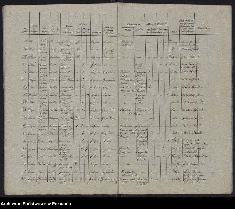 Obraz 7 z jednostki "Księga zgonów"