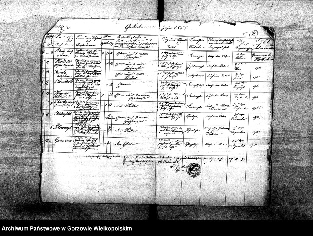 image.from.unit.number "Duplikate der Kirchenbücher von der Parochie Gennisch Warthebruch: Ober Gennin (Jeniniec), Alt Gennin (Jeninek), Unter Gennin (Podjenin), Blumenthal (Kwiatkowice), Spiegel (Poźrzadło), Sophienaue (Zosinek), Hankwitzruh (brak polskiego odpowiednika)"