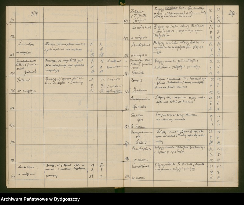 image.from.unit.number "Powiatowa Rada Ludowa w Brodnicy - dziennik nr 2"