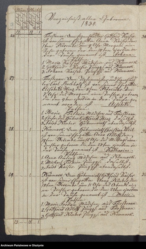 image.from.unit.number "/Duplikaty ksiąg kościelnych/"