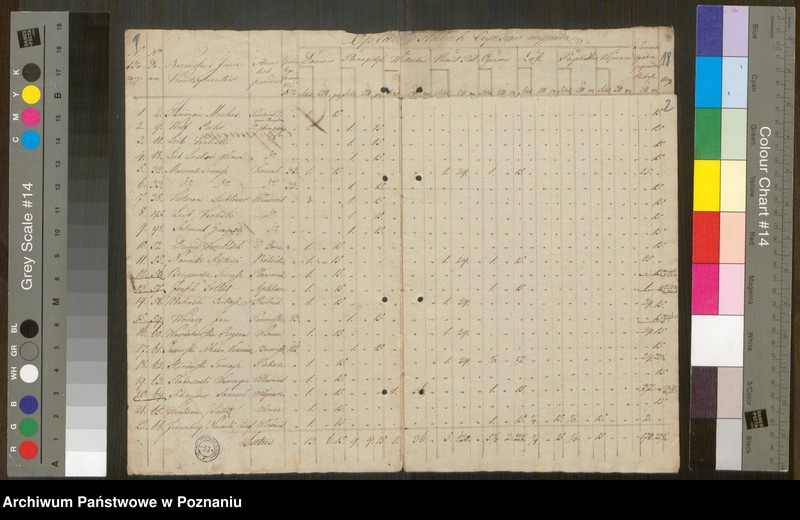 Obraz 3 z jednostki "Dezygnacja czynszów stałych przez mieszkańców chrześcijańskich miasta Jarocina Dominium tejże majętności za rok 1829 płacić się mających"