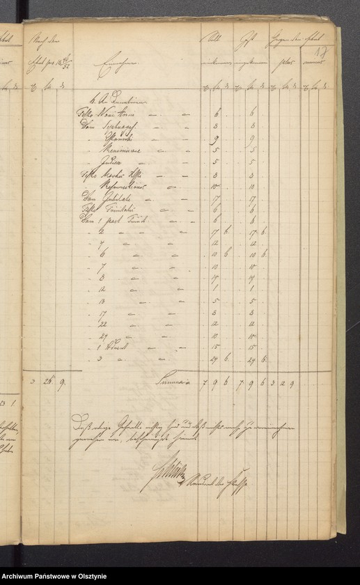 image.from.unit.number "Kirchen Rechnung der Sorquittenschen Kirche aller Einnahme und Ausgabe"