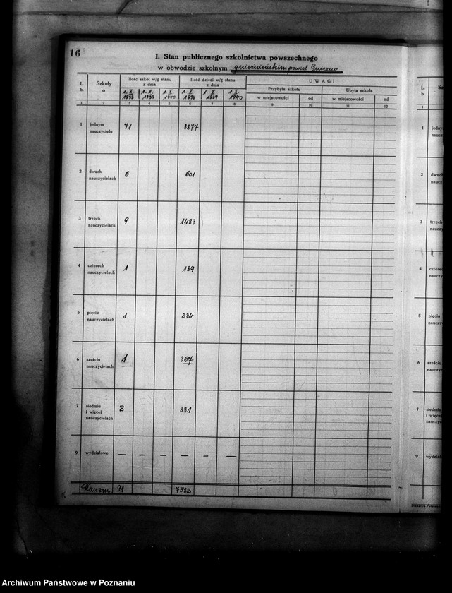Obraz 20 z jednostki "Księga ewidencyjna szkół i etatów obwodu szkolnego gnieźnieńskiego"