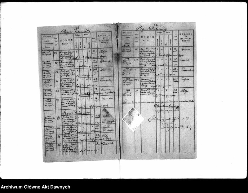 image.from.unit.number "Parafia: Opryłowce. Dekanat: Tarnopol. Ekstrakty z księgi metrykalnej urodzeń, ślubów i zgonów dla wsi: Opryłowce, Berezowica Mała*, Czumale, Dobrowody, Netreba, Nowiki, Zarubińce, Iwanczany*, Kobyla*, Kurniki*, Dubowce."