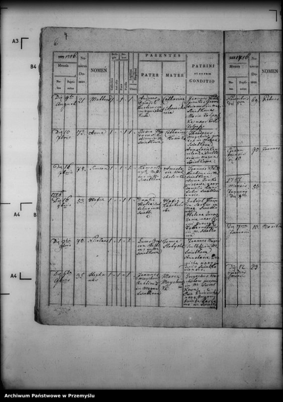 image.from.unit.number "[Kopie ksiąg metrykalnych parafii Świątkowa Wielka z filiami Świątkówka i Świerzowa (dekanat Dukla)]"