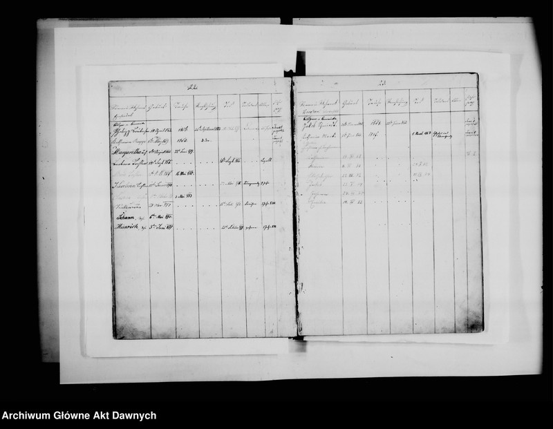 image.from.unit.number "Chrześć. - mennonicka Gmina Kiernica - Lwów; Galicja (zabór austriacki). Familien Matrikel Buch [...] [Księga rodzin gminy menonickiej Kiernica - Lwów]*."