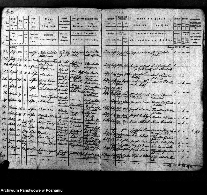 image.from.unit.number "Duplikat der Geborenen, Getrauten, Verstorbene"