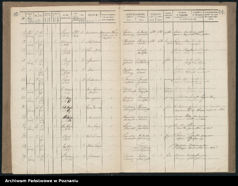 Obraz 8 z jednostki "Księga urodzeń"