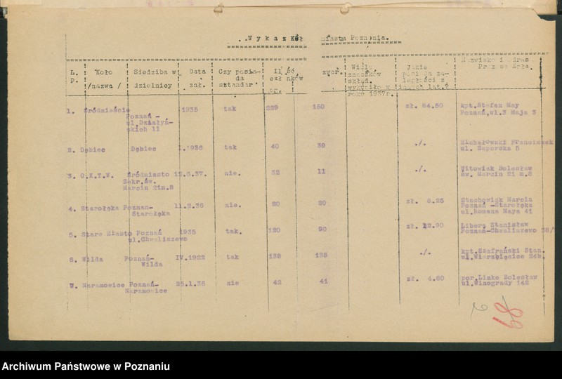 Obraz 5 z jednostki "Korespondencja, protokoły zebrań, okólniki Związku Powstańców Wielkopolskich."