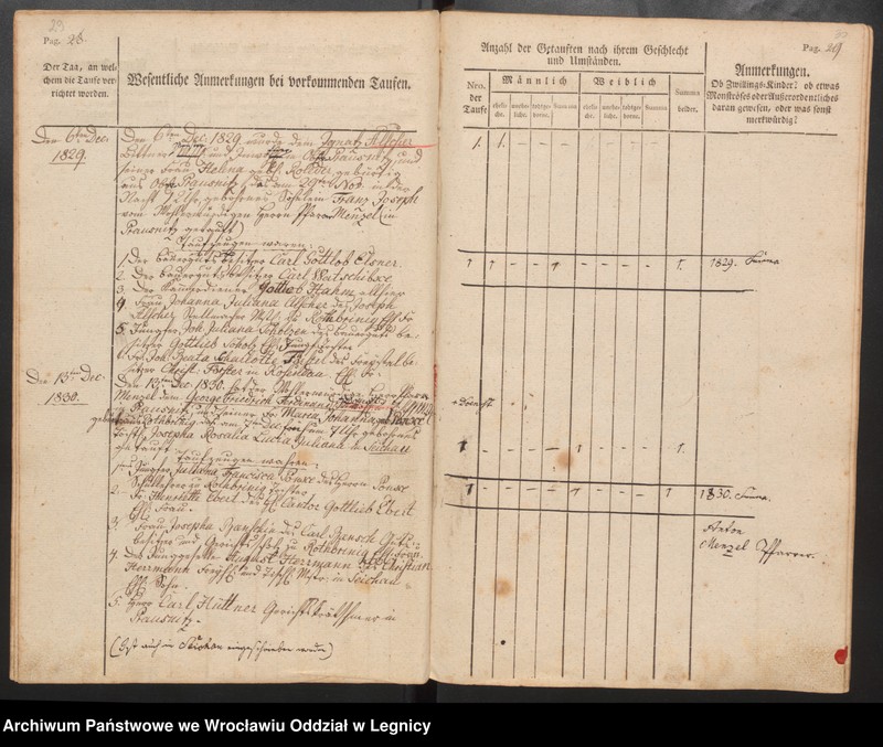 image.from.unit.number "Tauf, Trauungs und Begrabnisbuch der Katolischen Kirche zu Prausnitz"