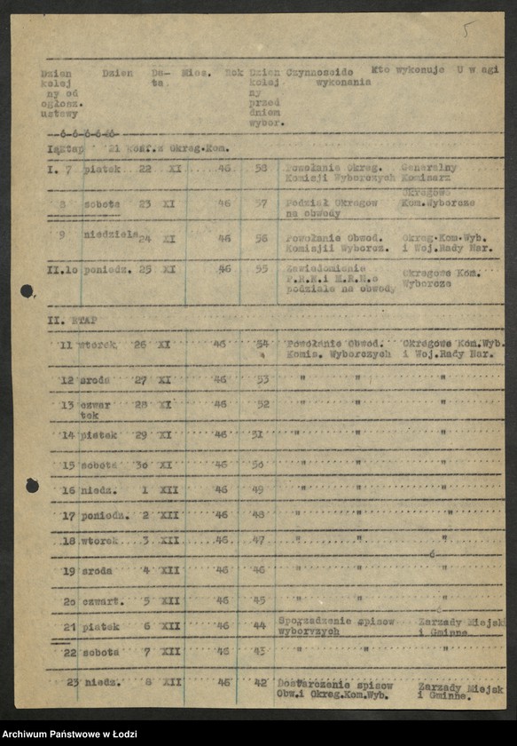 Obraz 6 z jednostki "Wybory do Sejmu-plany pracy Wojewódzkiej Trójki Wyborczej, wykazy [okręgów i] instruktorów pełniących funkcje pełnomocników na czas wyborów [lista zatwierdzonych członków] Okręgowych Komisji Wyborczych"