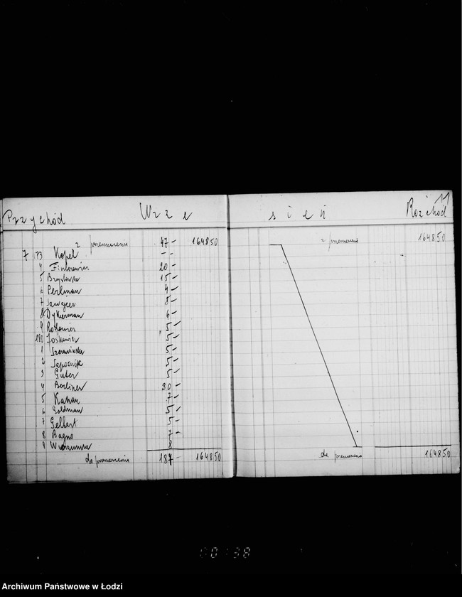 Obraz 15 z jednostki "Komitet Synagogi przy ul. Wolborskiej 20. Księga kkasowa wpływów i wydatków za miejsca w Synagodze"