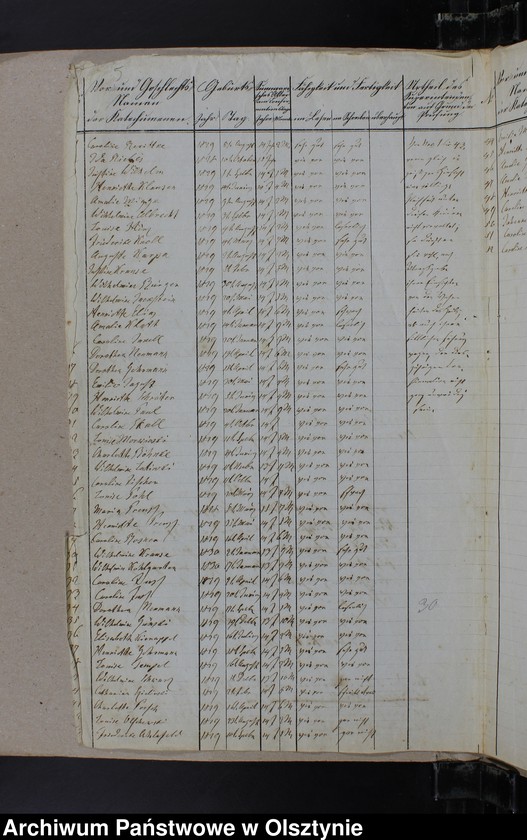 image.from.unit.number "Tabelle der Confirmanden des Kirchspiels Mohrungen"