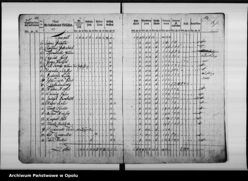 Obraz 10 z jednostki "Manual von Einnahme und Ausgabe bey der Königl[ichen] Cämmerey Casse zu Oppeln Pro 1783/4"