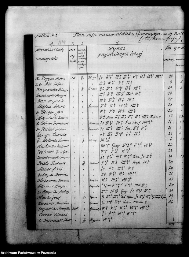 Obraz 17 z jednostki "Państwowe Gimnazjum imienia Paderewskiego- Poznań"