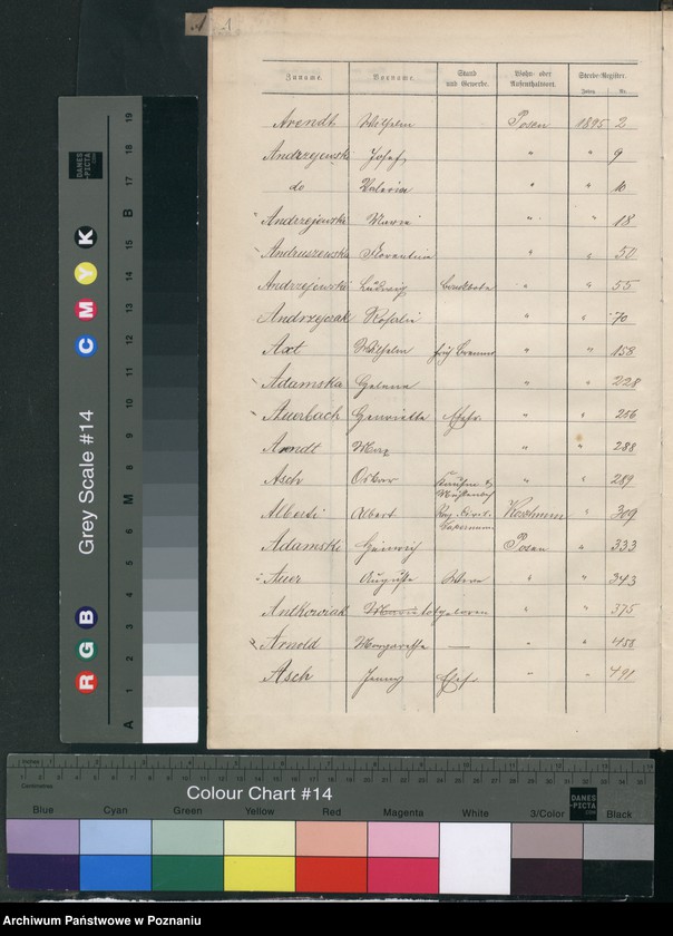 Obraz 4 z jednostki "Spis alfabetyczny zgonów"