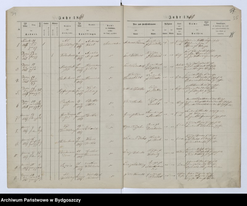 image.from.unit.number "Akta urodzeń, ślubów, zgonów"