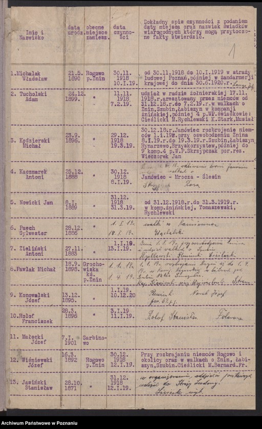 Obraz 4 z jednostki "Rogowo, powiat Żnin - wykaz członków koła."