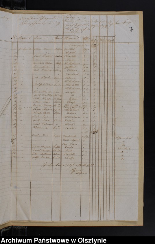 image.from.unit.number "Seelen Register aller auch nicht onfirmirten Kinder auch der Schul-Societät Pietzarken in Kirchspiels Kruklanken"