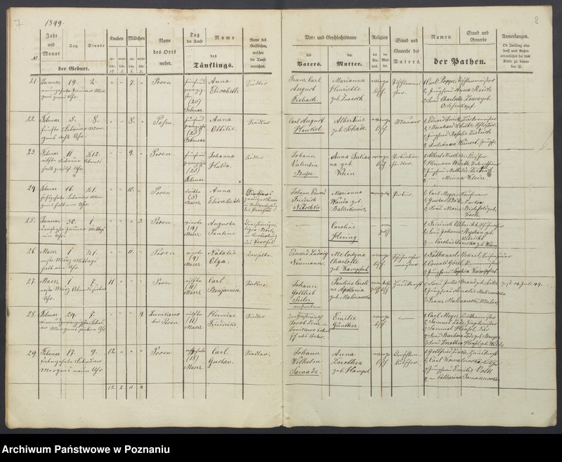 Obraz 7 z jednostki "Taufregister"