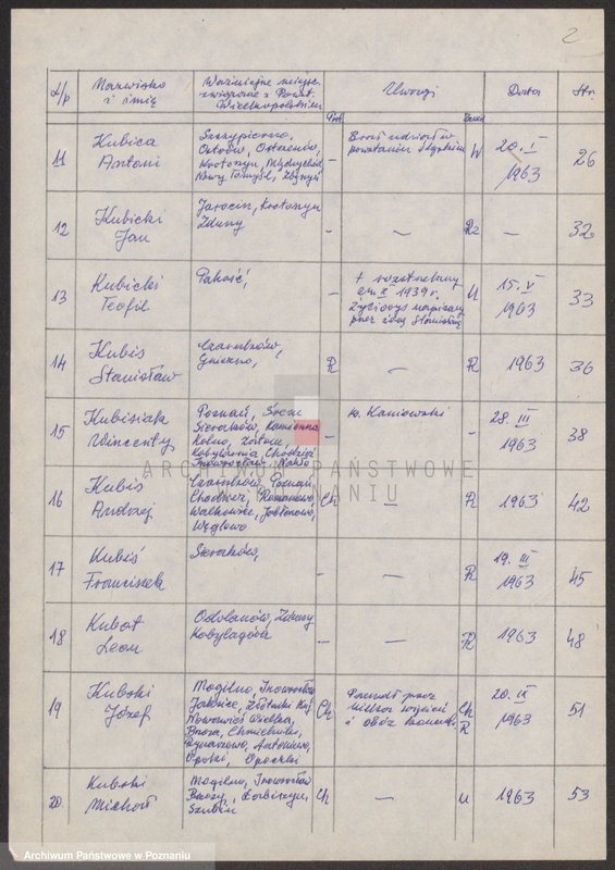 Obraz 8 z jednostki "Życiorysy powstańców wielkopolskich: K - tom Xlll /Kubiak Józef - Kujawa Ignacy/."