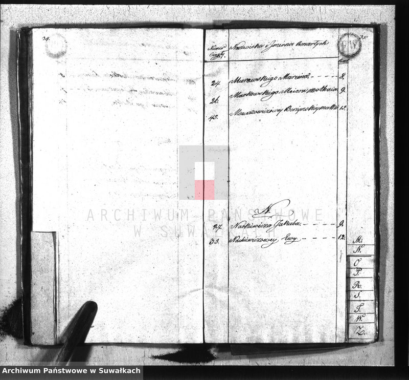 image.from.unit.number "Akta zejścia gminy wiżańskiey obwodu seyneńskiego, w województwie augustowskim od dnia 1-go stycznia do 31 grudnia 1825 roku"