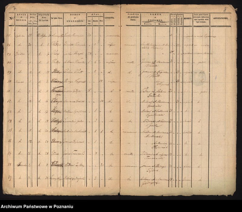 Obraz 7 z jednostki "Księga zgonów"