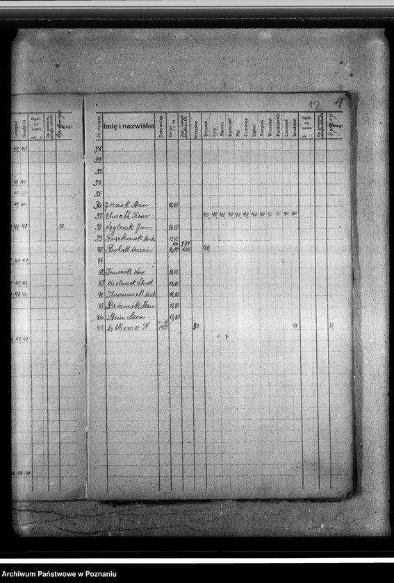 Obraz 16 z jednostki "Ewidencja składek członkowskich Związku Hallerczyków placówki wrzesińskiej"