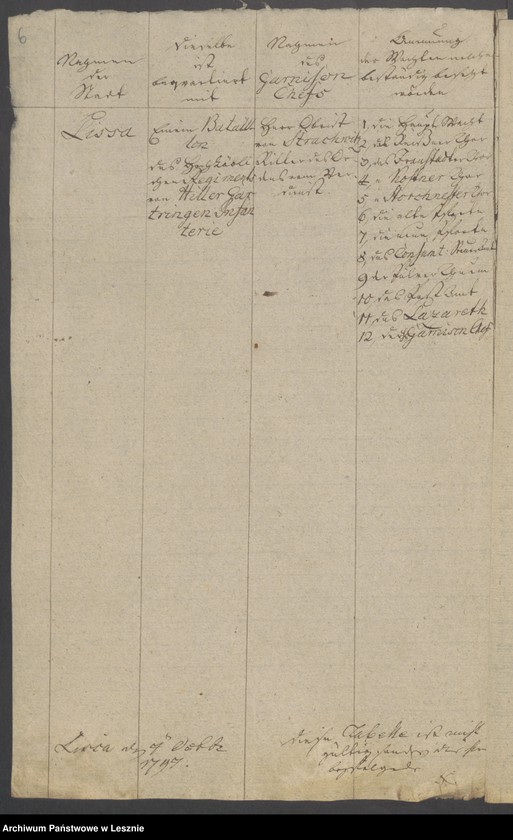 Obraz 8 z jednostki "[Akta betr. die vorhandenen Wacht - und Lazarettstuben]"