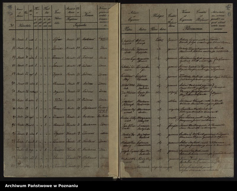 image.from.unit.number "Liber baptisatorum, copulatorum, mortuorum"