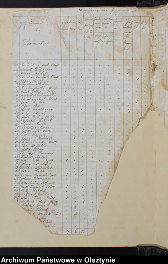 Obraz z jednostki "Decems-Consignation. /1834,1835,1847,1848,1871/"