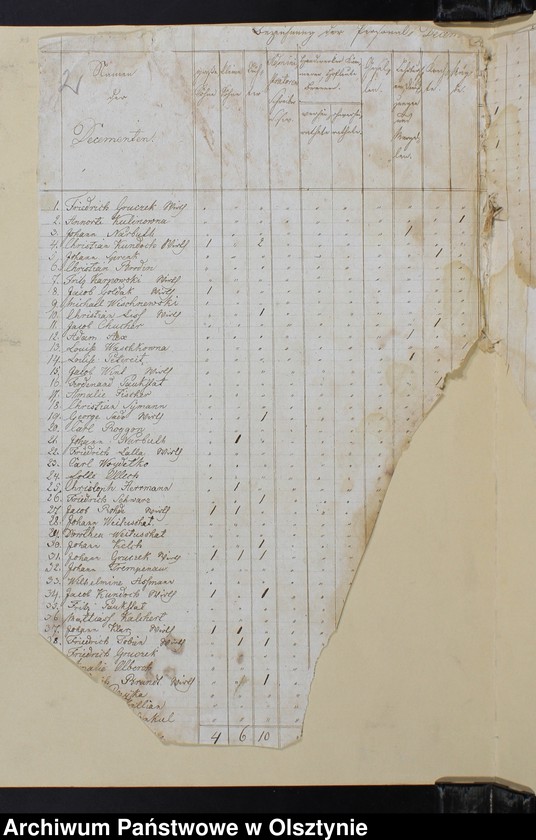 image.from.unit "Decems-Consignation. /1834,1835,1847,1848,1871/"