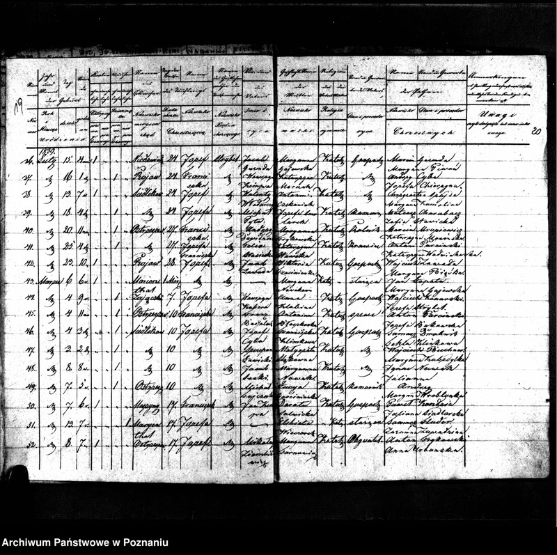 image.from.unit.number "Duplikaty urodzonych, zmarłych i zaślubionych"