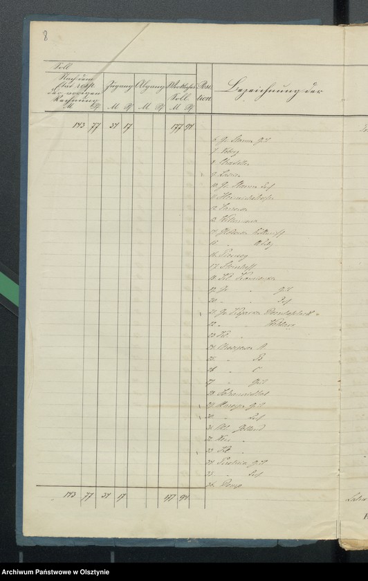 image.from.unit.number "Sourquittensche Kirchen Kassen Rechnung aller Einnahme und Ausgabe"