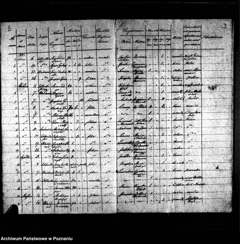 image.from.unit.number "Duplikaty baptisatorum, mortuorum, copulatorum"