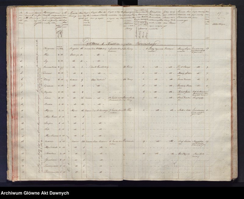 image.from.unit.number "" Opis granicy w województwie płockim od strony Królestwa Pruskiego, sporządzony przez intendenta generalnego skarbu Korytowskiego"."