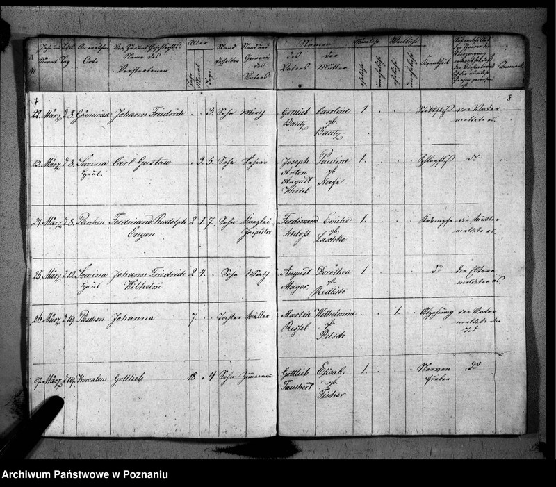 image.from.unit.number "Duplikat der Verstorbenen"
