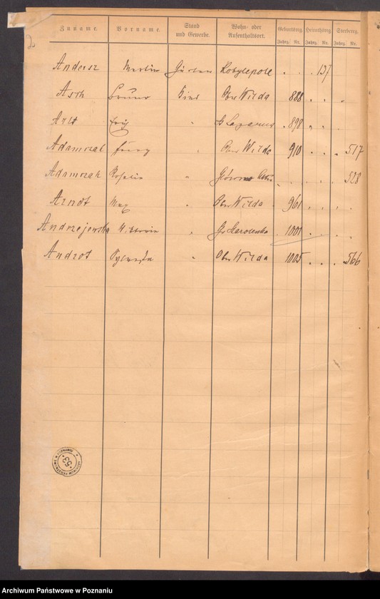 Obraz 5 z jednostki "Spis alfabetyczny urodzeń, zgonów, małżeństw"