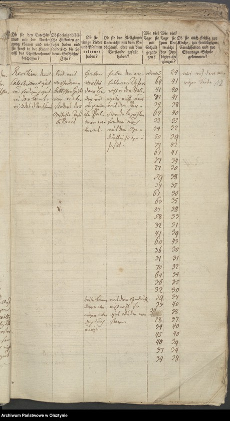 image.from.unit.number "Tabelle der Confirmanden"