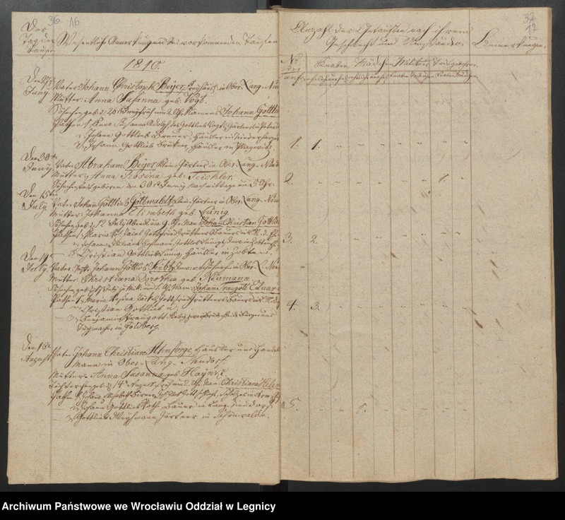 image.from.unit.number "Duplicat der Harpersdorfer Kirchenbücher von der Gemeinde Ober Harpersdorf Langen Neudorf"