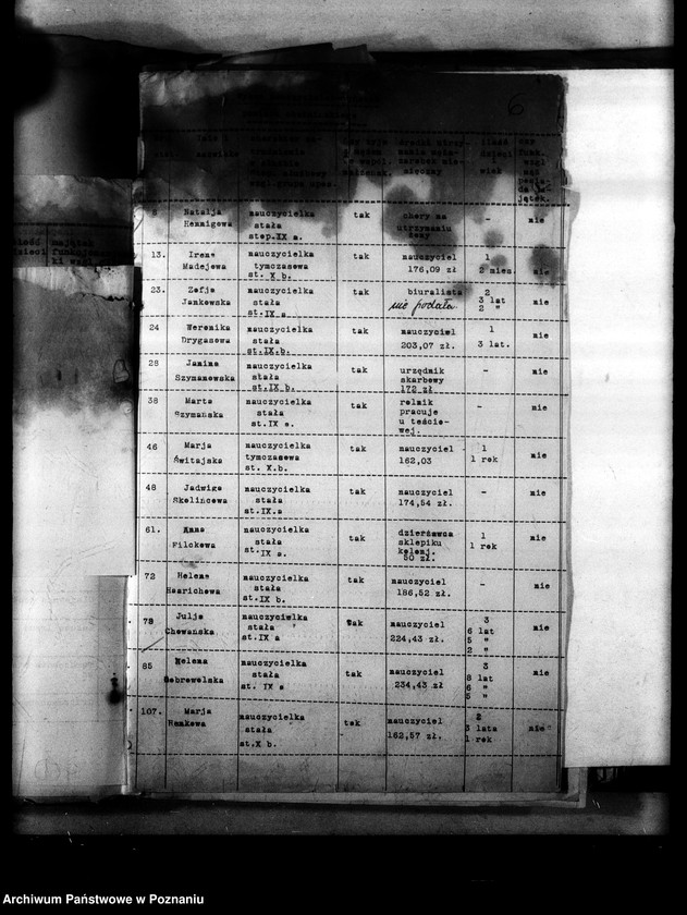 Obraz 10 z jednostki "[Nauczycielki mężatki - wykazy danych o zatrudnionych mężatkach w szkolnictwie]"